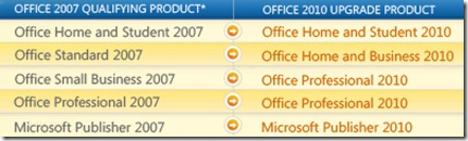 Download Office 2007 Home and Student